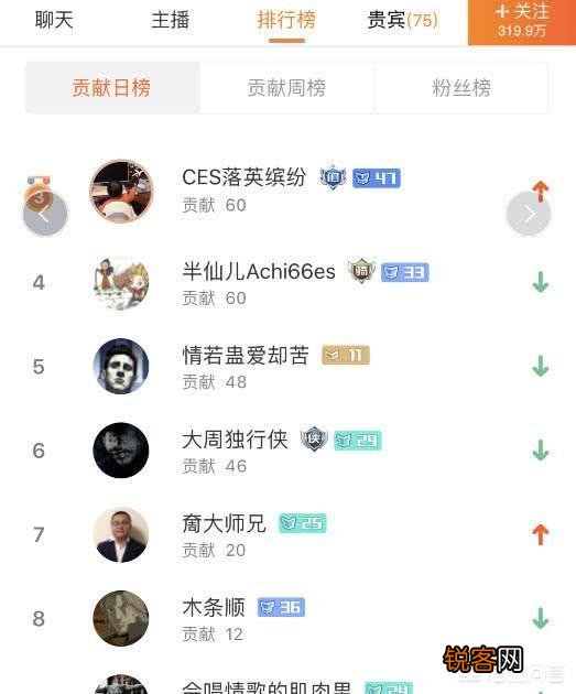 斗鱼“清华姐”收入堪忧,一天收入不到100,网友调侃：不如卖猪肉,如何评价此事？