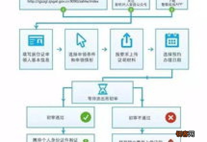 绍兴居住证如何办理？有哪些方法？
