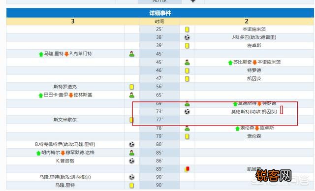 莫德斯特回归破门后洒泪,科隆被连扳三球+超级世界波绝杀,球迷直言哭早了,你怎么看？