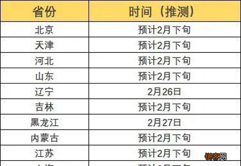 2021年考研时间是几月几号