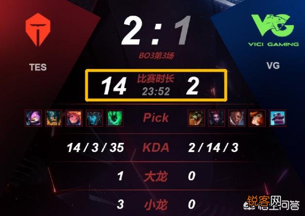 TES赢下VG赛后,解说周淑怡多次口误惹王思聪不满,称“听得我想死”,究竟怎么回事？