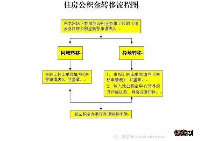 武汉社保参保条件及办理流程