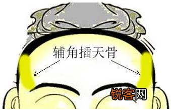 骨相图解：辅角插天骨，辅角插天骨的面相