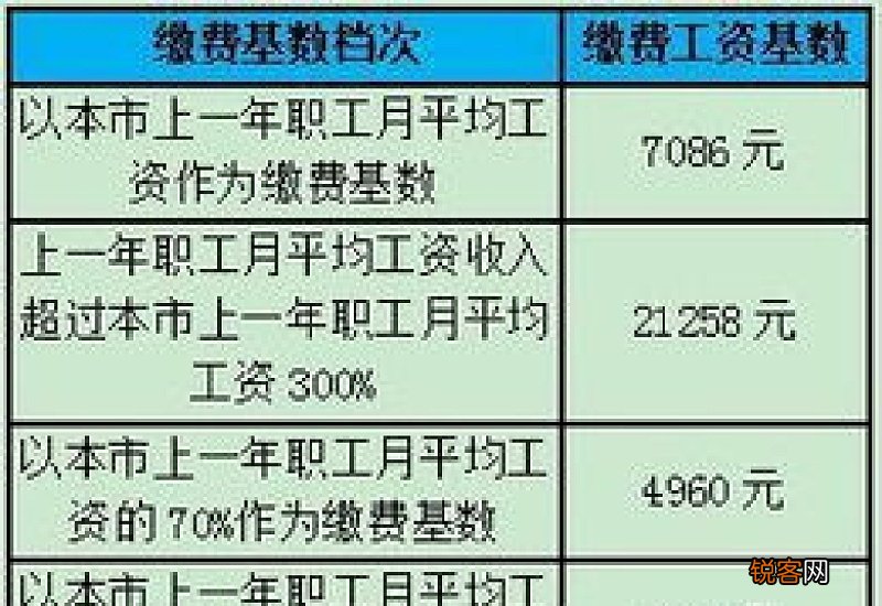 南通社保缴费基数、缴费比例及缴费流程