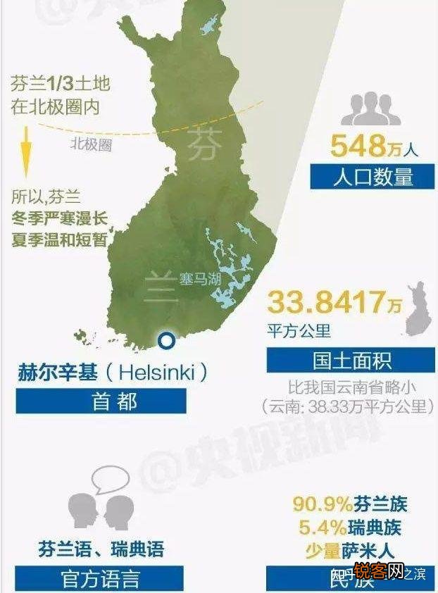 为什么说中国人与芬兰人在历史上曾经是同宗堂兄弟？