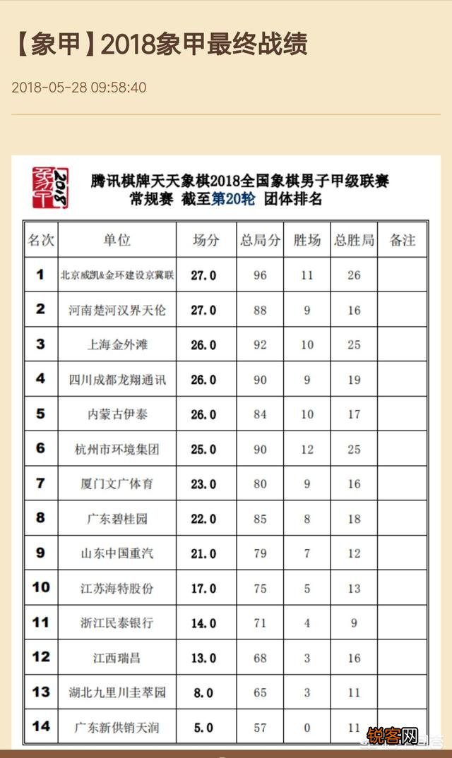 中国象棋联赛没观众买票观看,他们比赛给谁看？收入来自哪里？