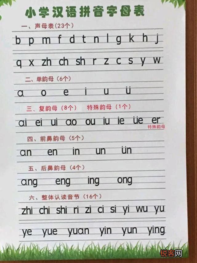 学拼音最简单的方法是什么？