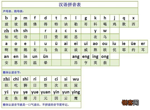 学拼音最简单的方法是什么？