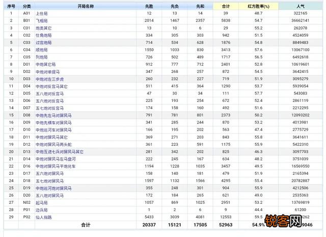 现在象棋比赛有和棋黑胜,这样的赛制合理吗？