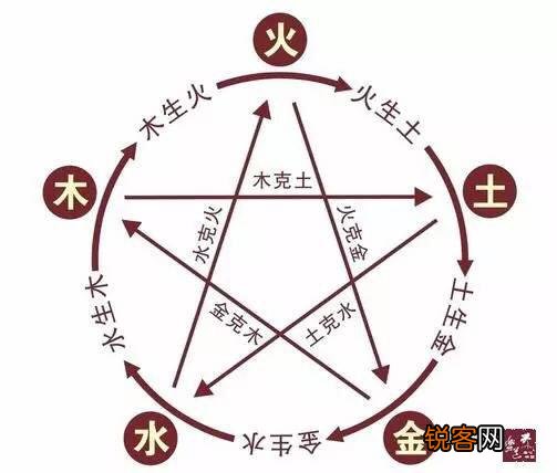 易经、麻衣相这些几千年流传下来的你相信吗？哪些亲身经历却由不得你不信？