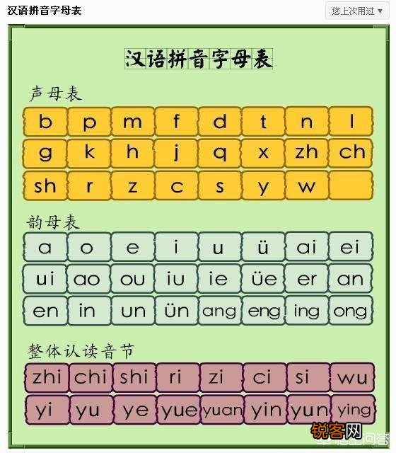 有什么办法让孩子快速学会拼音？