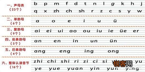 有什么办法让孩子快速学会拼音？