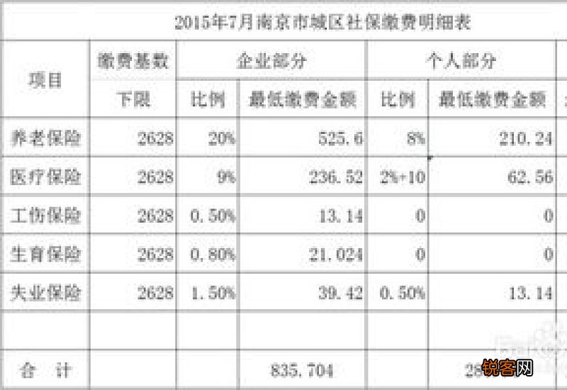 南京社保缴费基数、缴费比例及缴费流程