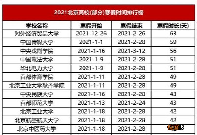2021快递提前一月放假真的假的