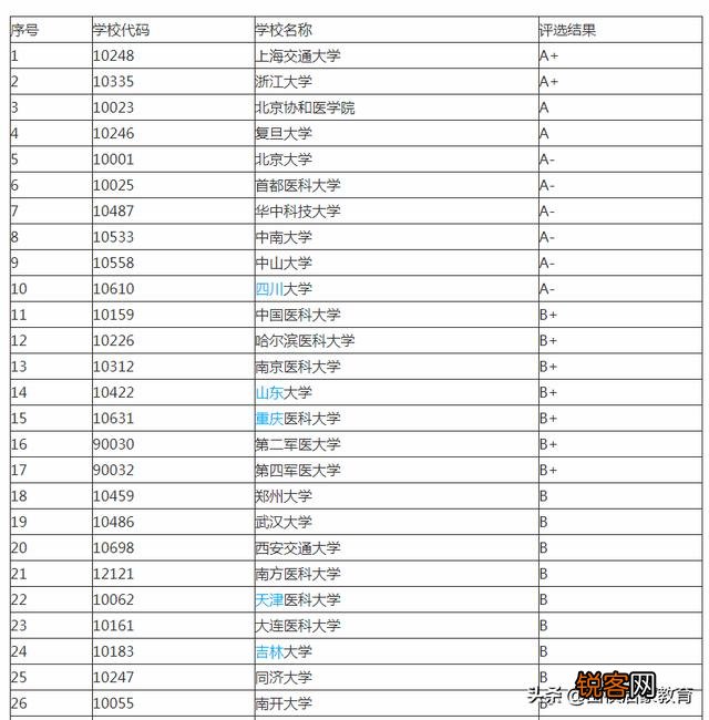 精神医学研究生全国大学排名？