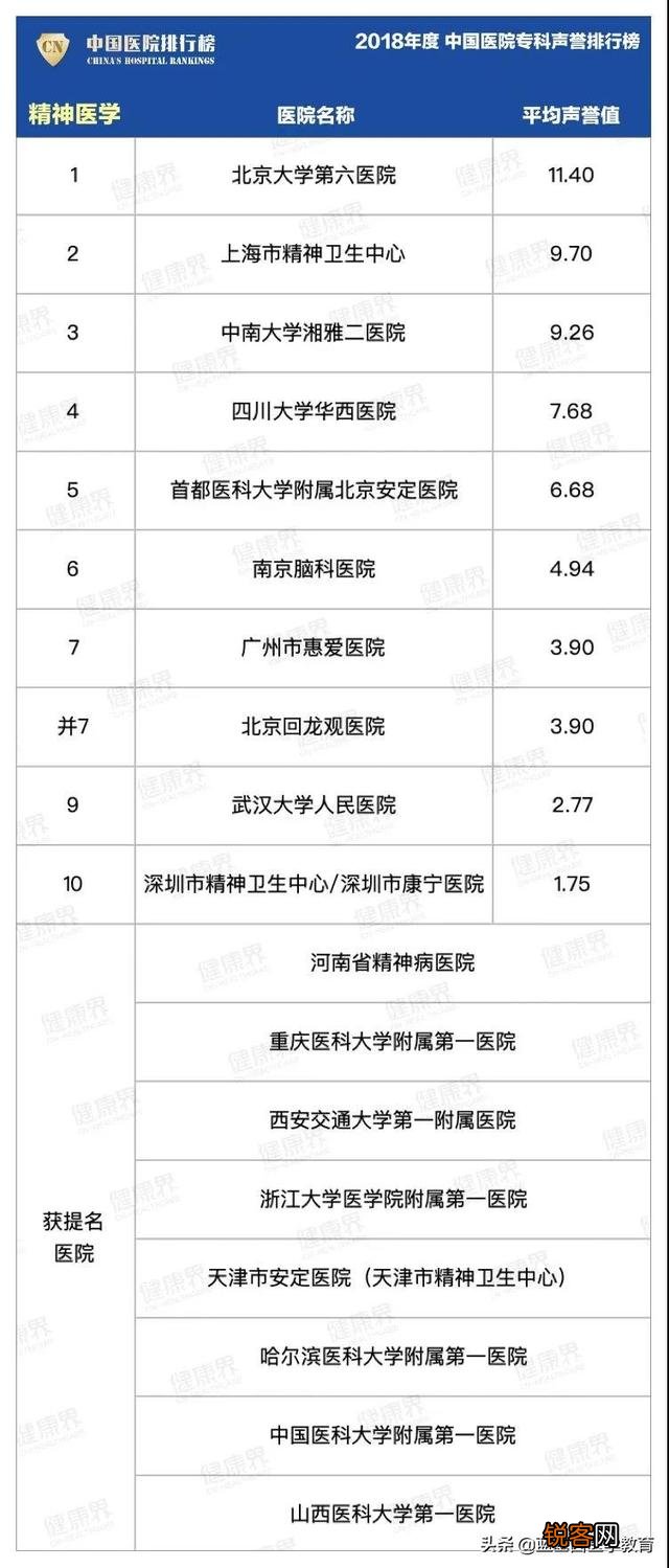 精神医学研究生全国大学排名？