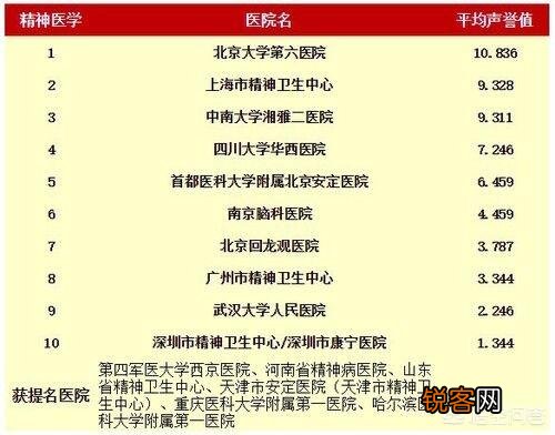 国内哪里有好一点的专业的精神类医院？
