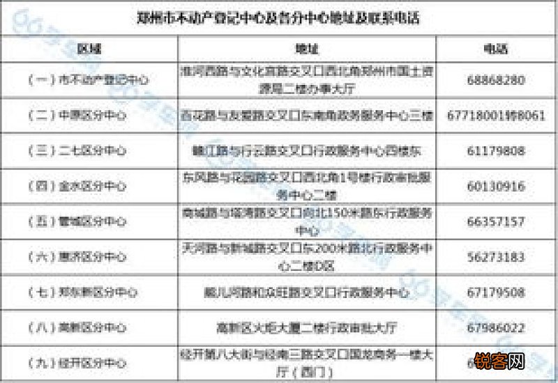 郑州居住证查询方式及办理流程