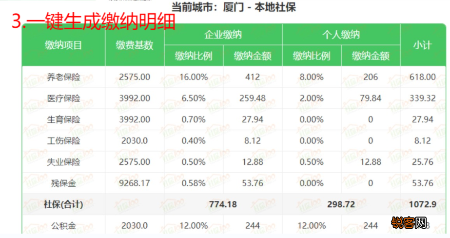 厦门五险一金缴费标准是怎样的？附五险一金详细缴纳比例