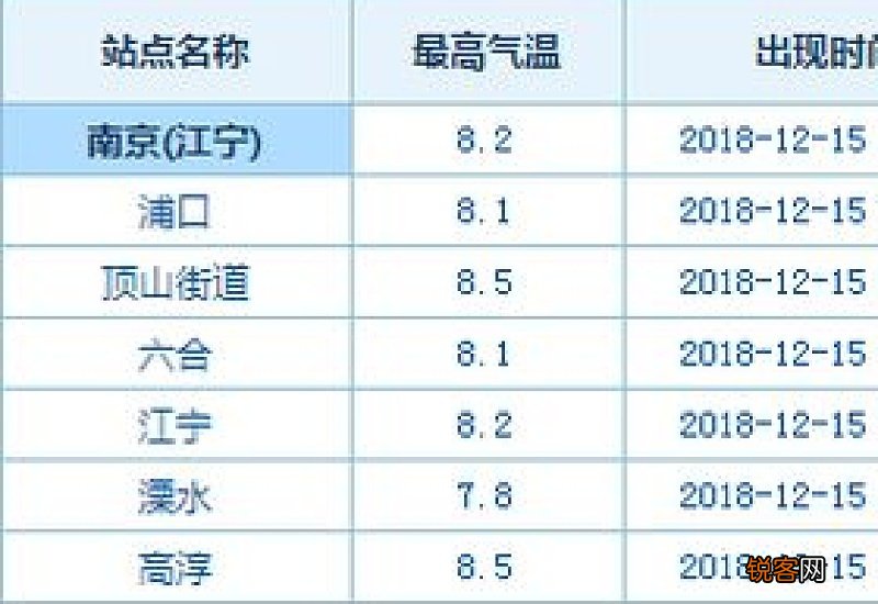2021全国气温什么时候开始回升