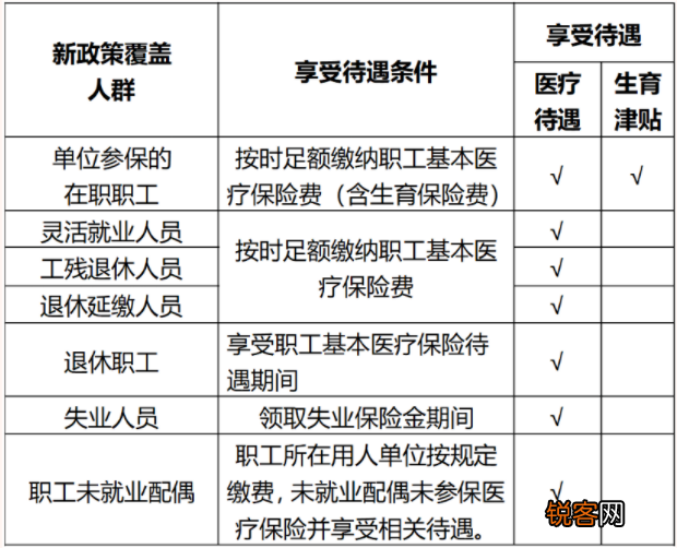 广东享受生育保险待遇的条件有哪些？附待遇享受条件