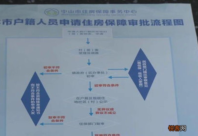 中山公租房如何申请？申请条件如何