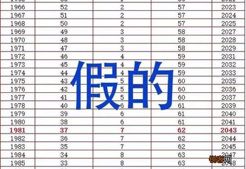 2023年最新版 黑龙江女性法定退休年龄2023年是多少岁退休