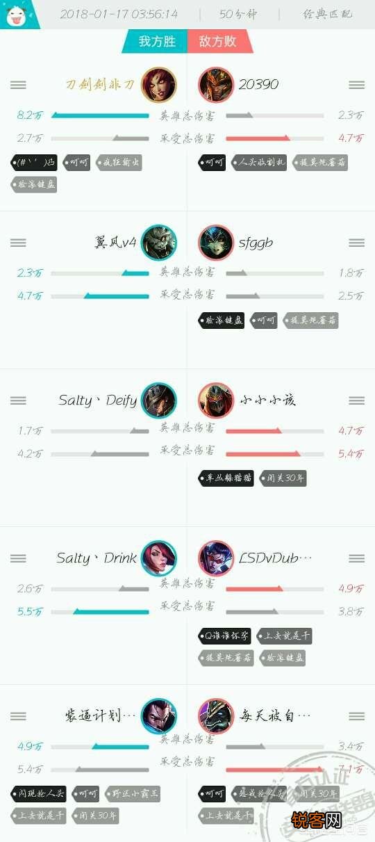 《英雄联盟》辅助想要carry全场,有什么辅助不吃经济但是伤害高控制足？