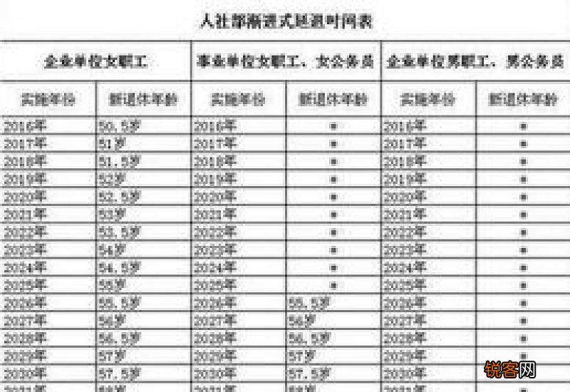 无锡退休年龄新规2023年 无锡法定退休年龄是多少岁