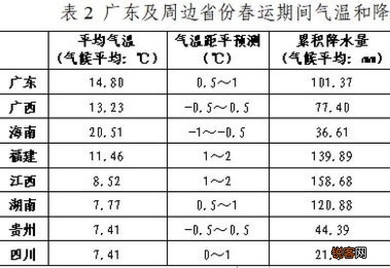 2021过年温度怎么样