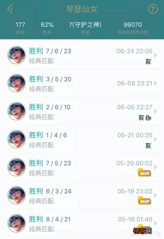 LOL：号称“AD去置器”的辅助英雄,即使队友不在也能单杀,你觉得都有谁呢？