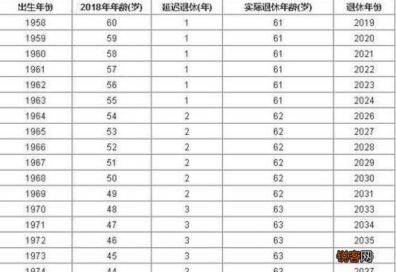 最新版是多少岁退休 2023年上海女性退休年龄新规