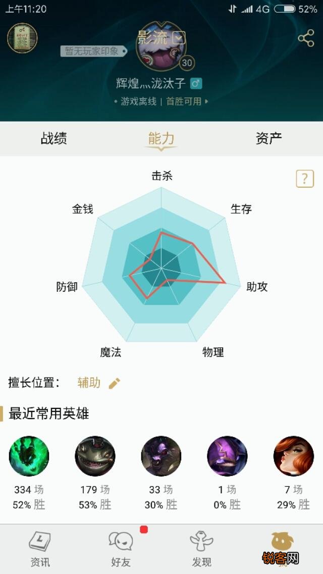 你们lol辅助玩的最好英雄是哪个？