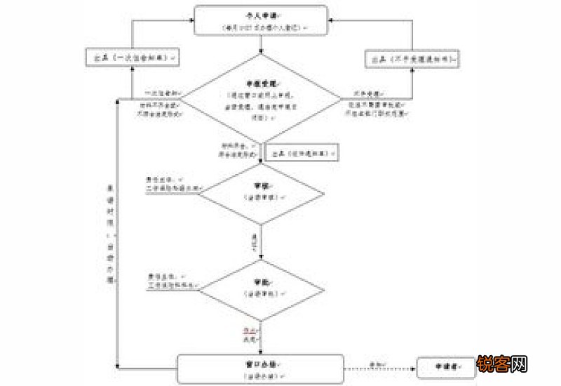泉州社保变更需要的材料及办理流程