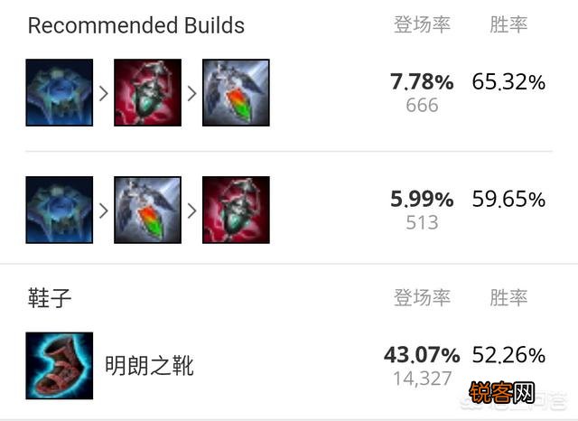 英雄联盟中,最容易上手的辅助英雄有哪些？