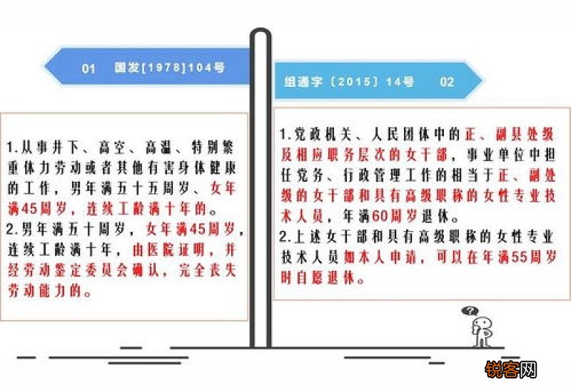 长沙城乡居民2023年退休年龄新规 是多少岁可以退休？