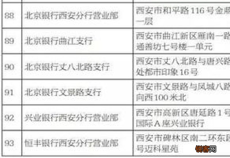 西安住房公积金提取条件及办理流程
