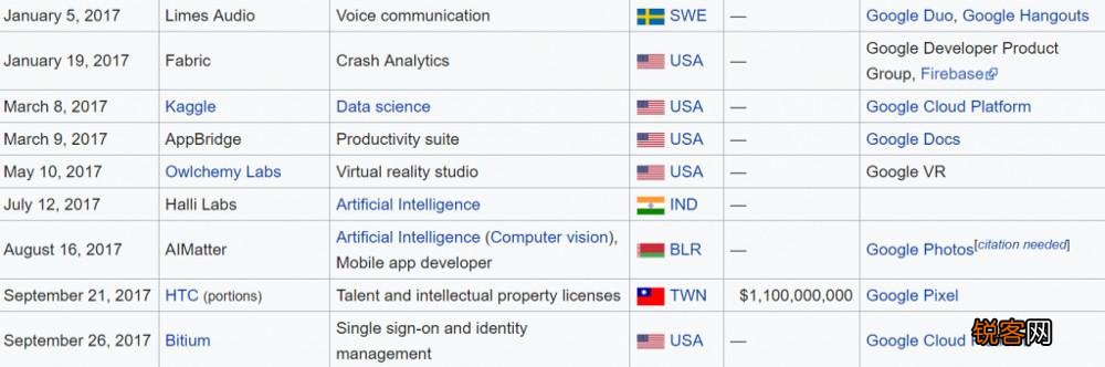 谷歌公司为什么这么牛？