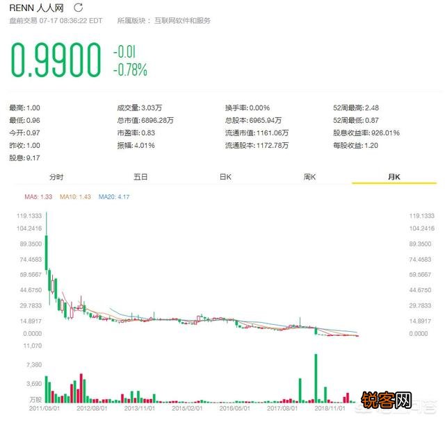 为什么Google给的薪水这么高？