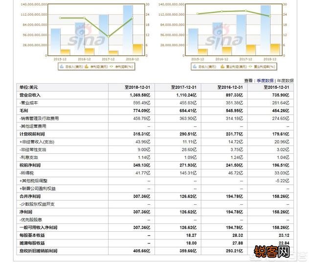 为什么Google给的薪水这么高？