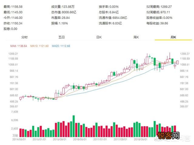 为什么Google给的薪水这么高？