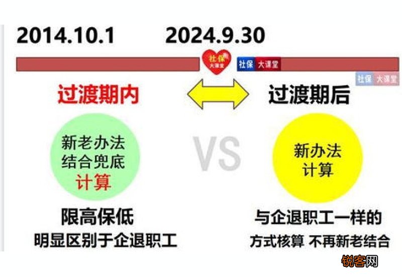 附案例 27省养老金上调2023最新方案公布!退休人员能统一补发1050元吗？