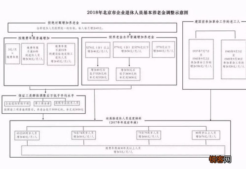 2023年余庆县退休养老金是多少？7月余庆县养老金上调发放标准咋样？