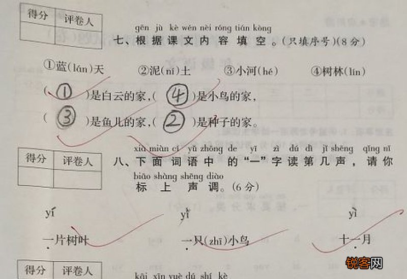 两个四声在一起变调吗恶性