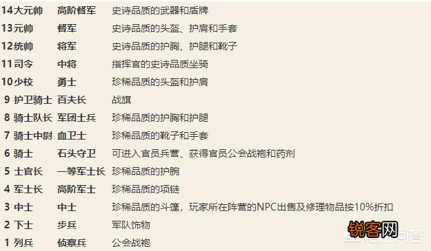 魔兽世界怀旧服知名玩家九指战神宣布冲击R14,每天16小时PVP需要4个月,R14这么难？