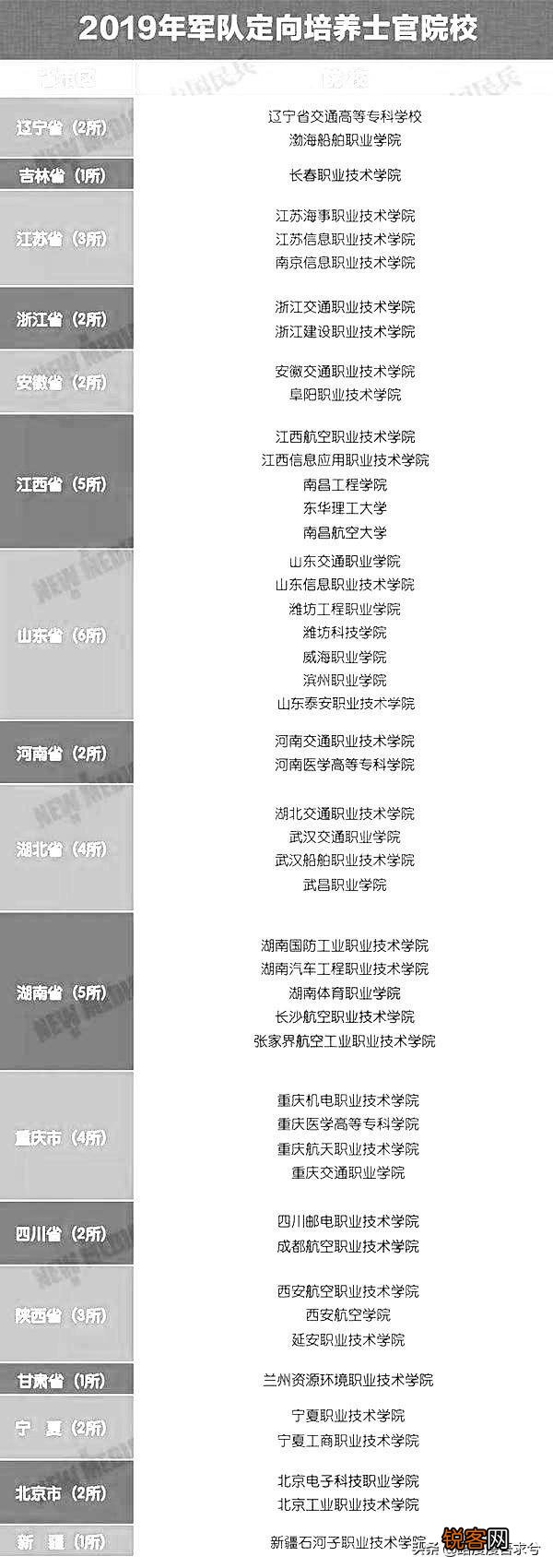 女生高三成绩不好,可不可以上士官学校,对女生有什么要求？
