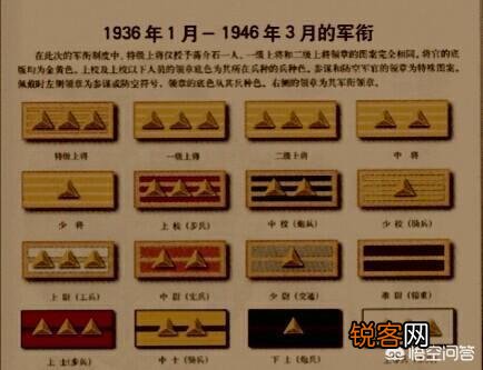 民国时期的“中将加上将”是个什么样的军衔？你怎么看？