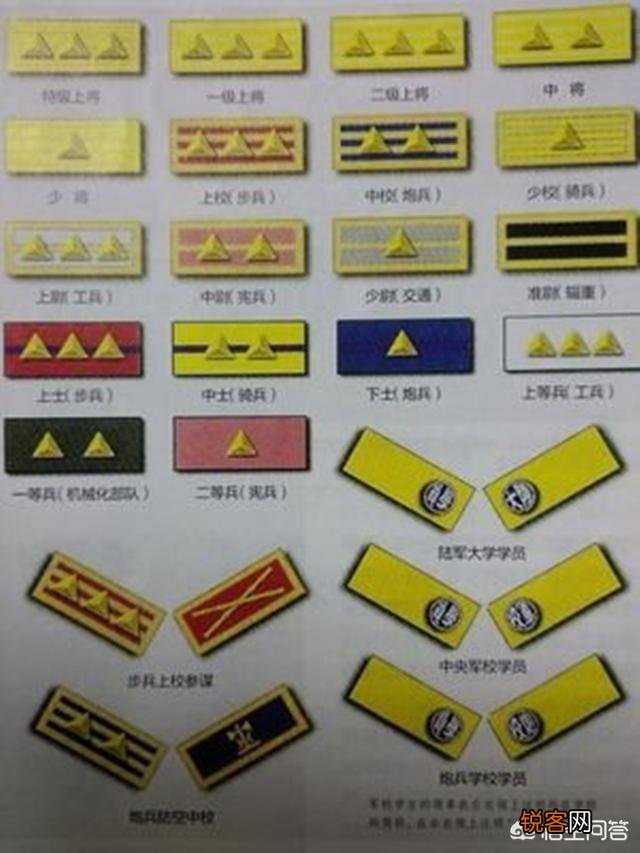 民国时期的“中将加上将”是个什么样的军衔？你怎么看？