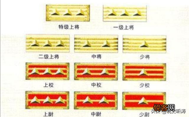 民国时期的“中将加上将”是个什么样的军衔？你怎么看？