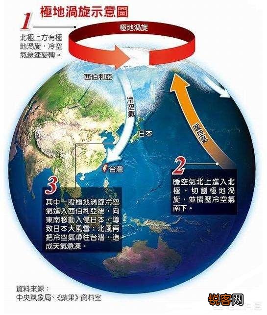 美国的超级寒流是怎么产生的？中国会遇到这样的寒流吗？